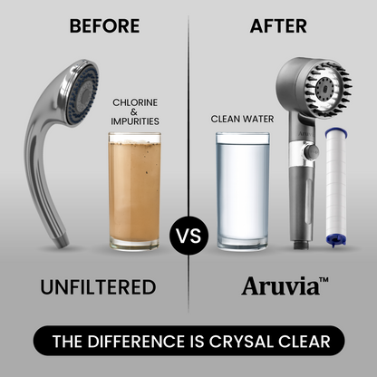 Filtered Showerhead Kit